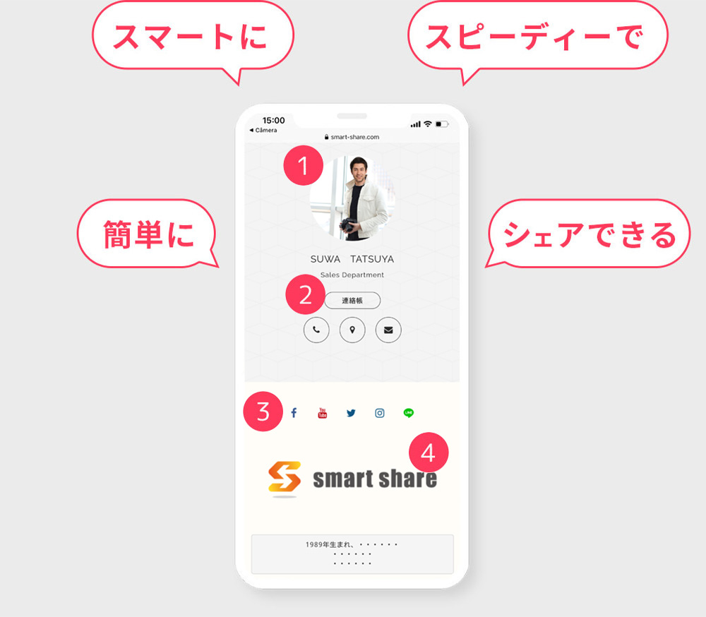 smartshareなら瞬時に共有