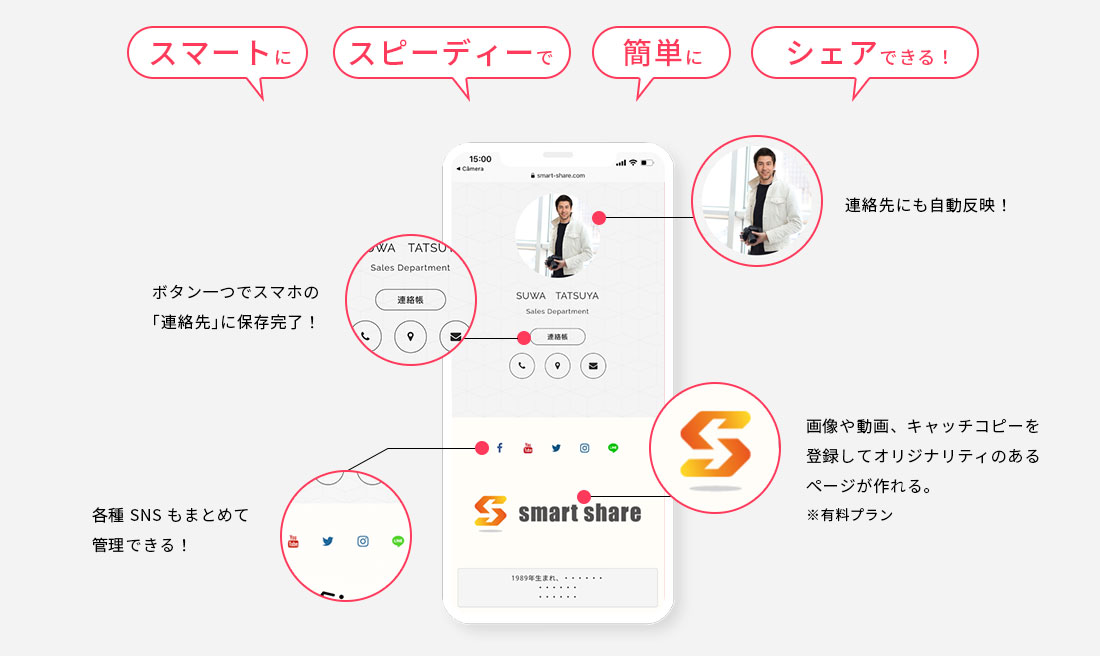 smartshareなら瞬時に共有